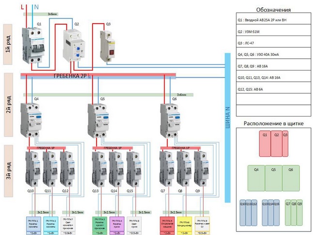 Электромонтаж коттеджа Электромонтаж коттеджа